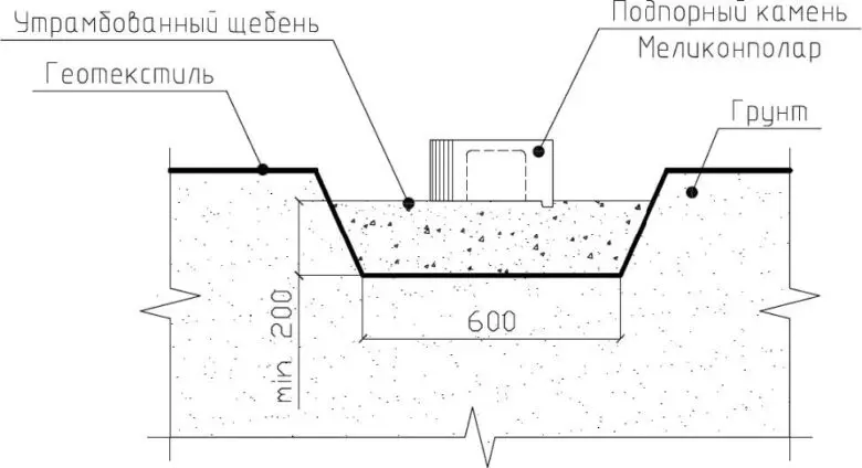 Устройство подпорной стенки